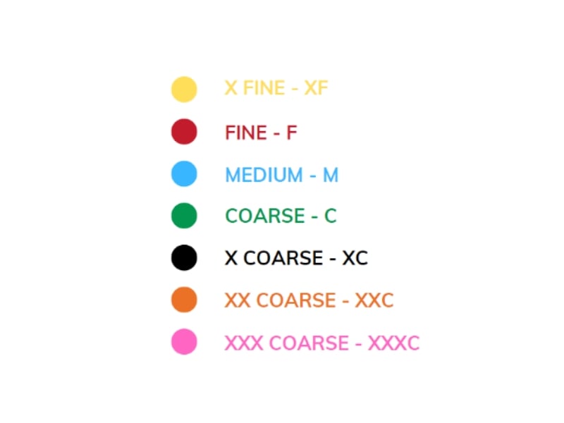 Độ grit của đầu mài qua màu sắc Độ grit của đầu mài qua màu sắc