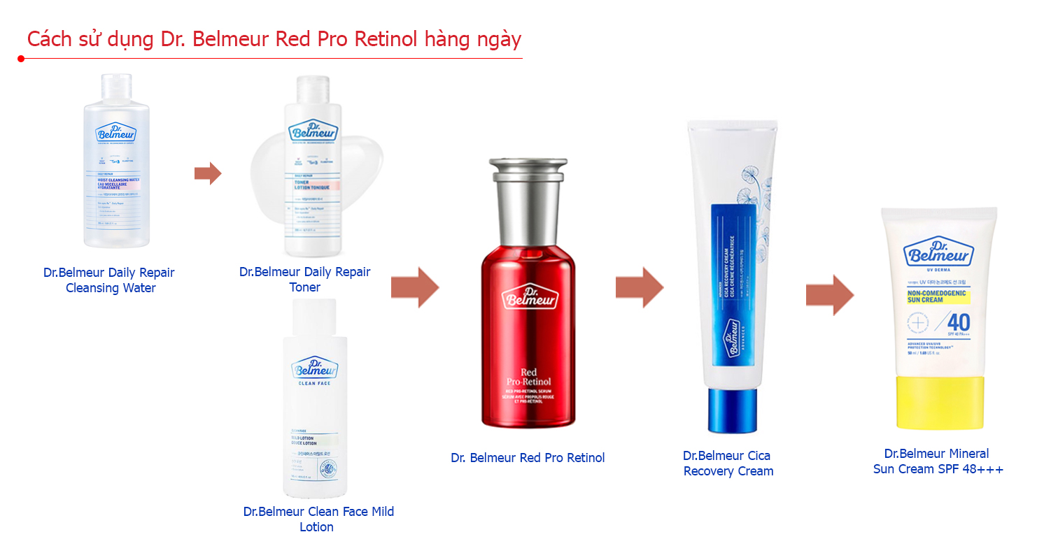 Hướng dẫn sử dụng Pro Retinol