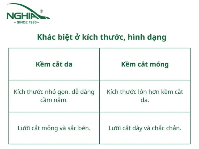 Phân biệt kềm cắt da và kềm cắt móng: Hướng dẫn chi tiết và dễ hiểu