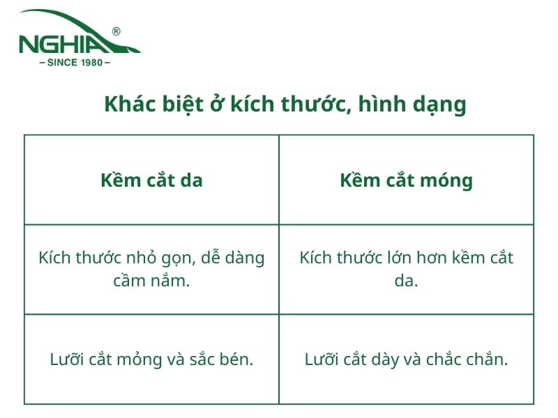 huong-dan-phan-biet-kem-cat-da-va-kem-cat-mong-1_74588e2ebc9449f2b8ce7fbae8238127 Phân biệt kềm cắt da và cắt móng qua hình dáng và kích thước