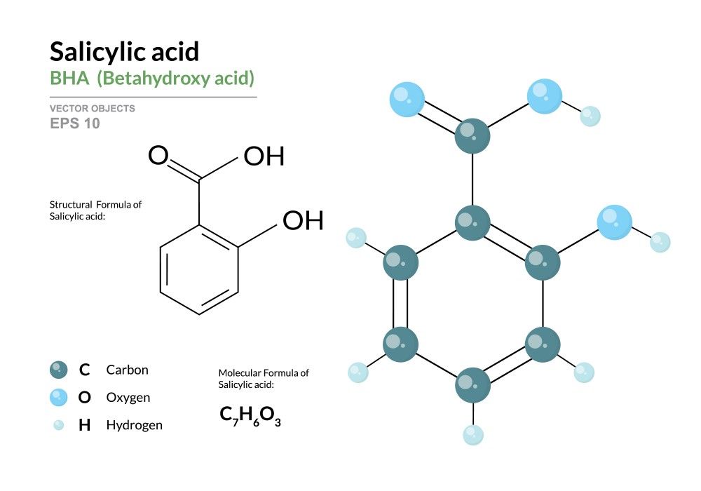 salicylic-acid-la-acid-goc-dau-thuoc-nhom-bha_5b925c1c780f4e9e8e1c4ce034982201_1024x1024 Salicylic Acid là acid gốc dầu thuộc nhóm BHA
