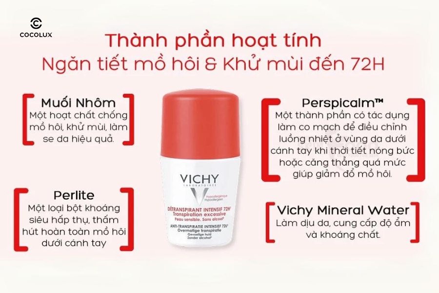 thanh-phan-noi-bat-cua-lan-khu-mui-vichy-diet-khuan-detranspirant-intensif-72h Thành phần nổi bật của Lăn khử mùi Vichy Diệt Khuẩn Detranspirant Intensif 72H